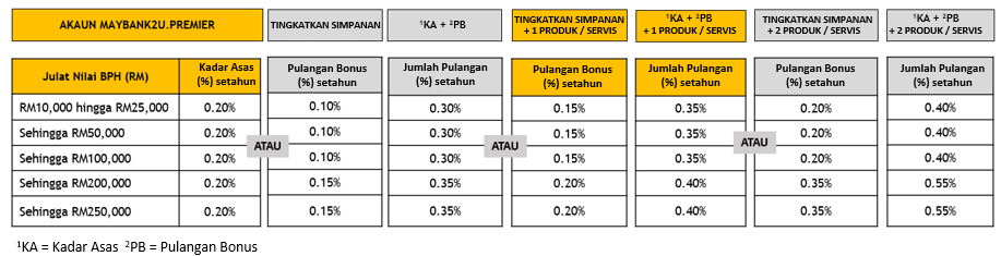 Cara Labur Amanah Hartanah Bumiputera Ahb Manfaat Risikonya