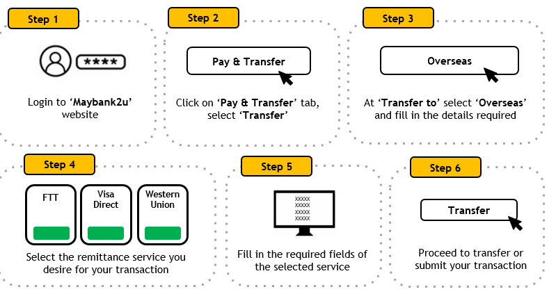 Overseas Fund Transfer With Maybank And Win Rm100 Maybank Malaysia