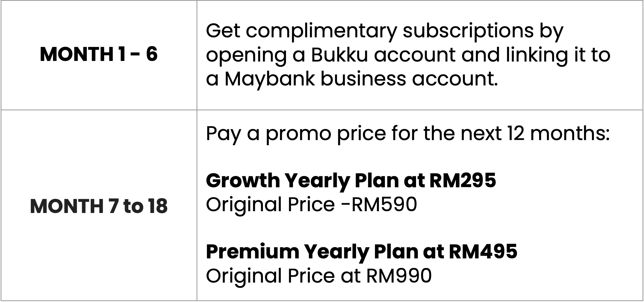 Maybank SME Solutions | Maybank Malaysia